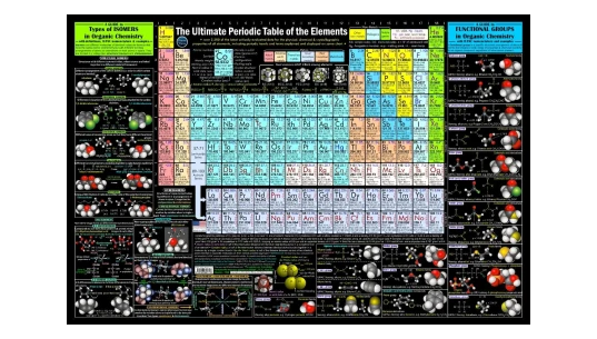 3 In 1 Chemistry Table